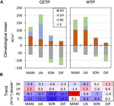 Impacts of Soil Freeze–Thaw Process and Snow Melting Over Tibetan Plateau on Asian Summer Monsoon System: A Review and Perspective